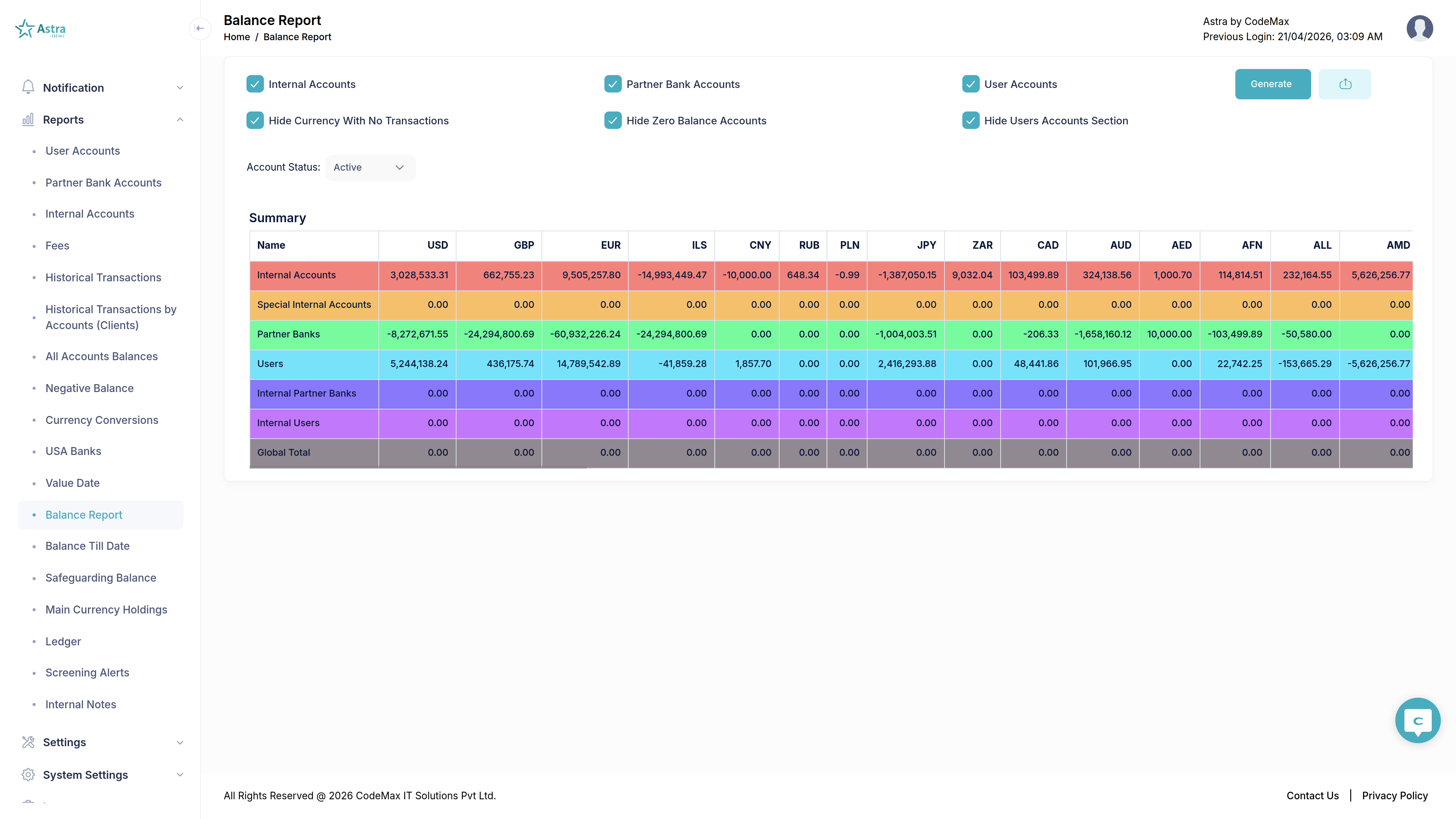 Astra Management Balance Report
