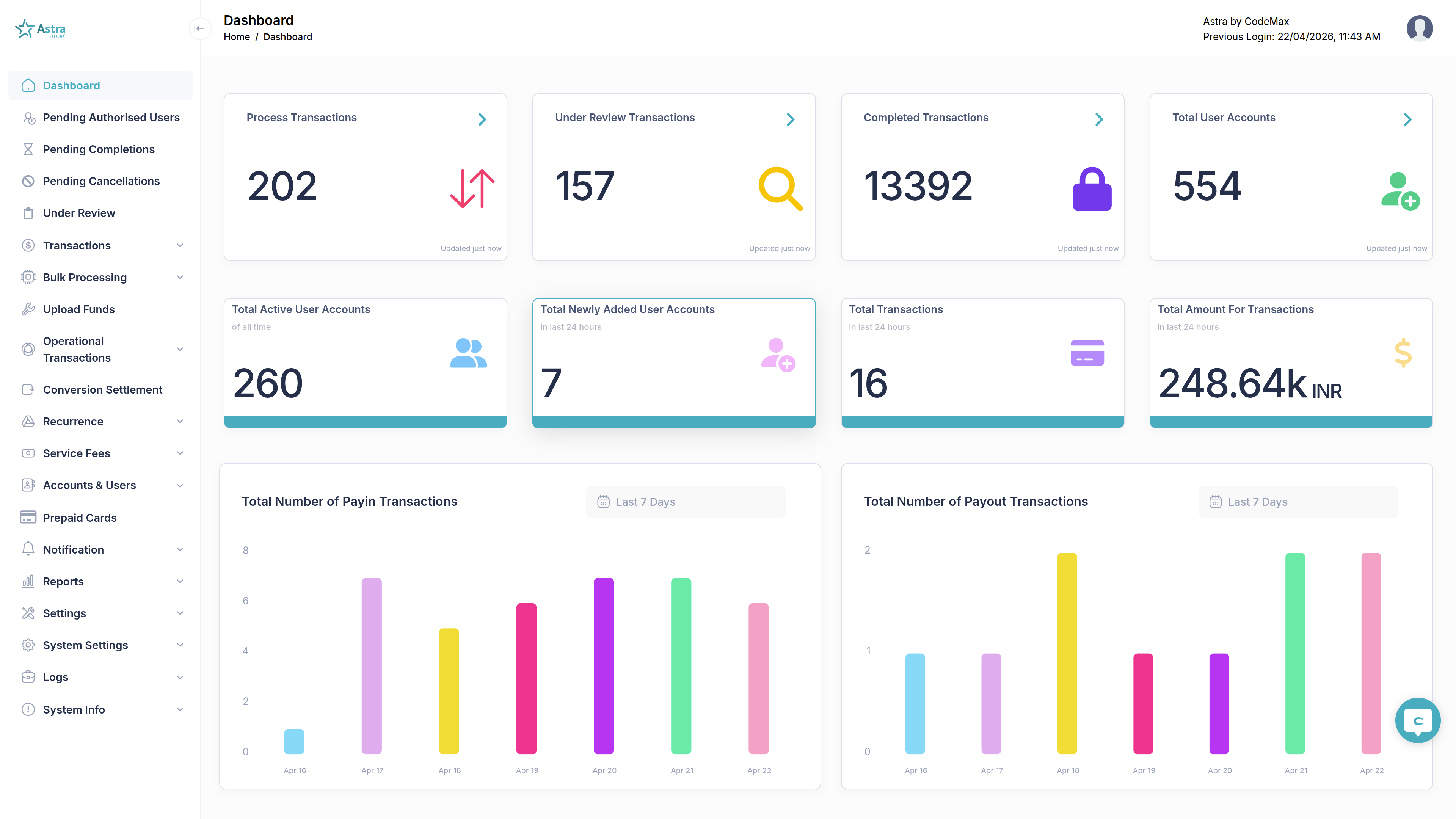 Astra Management Dashboard 1