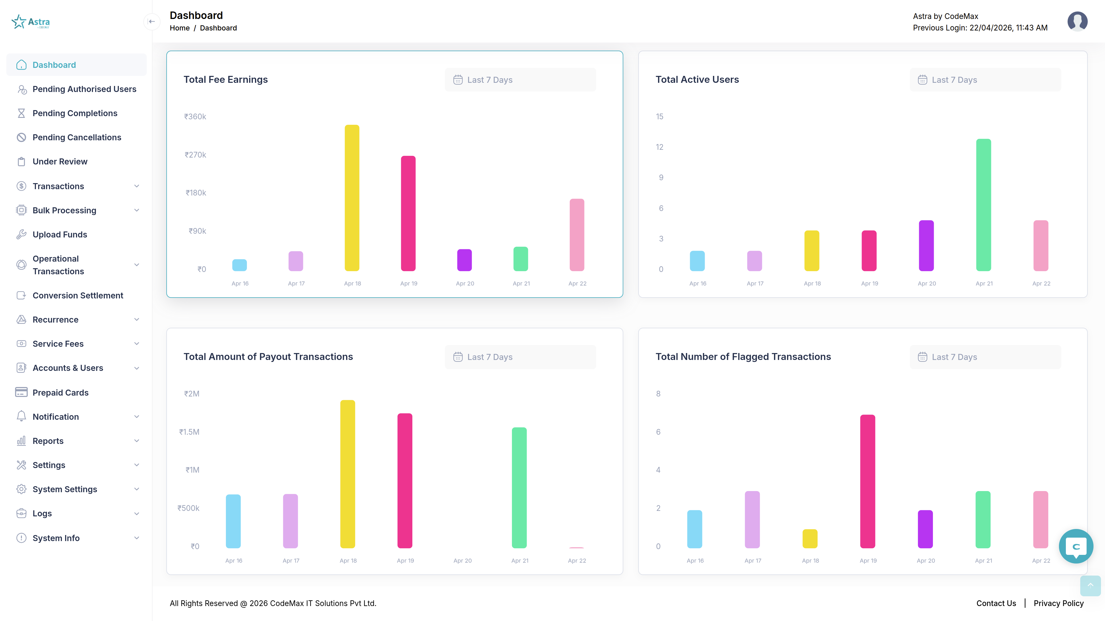 Astra Management Dashboard 2