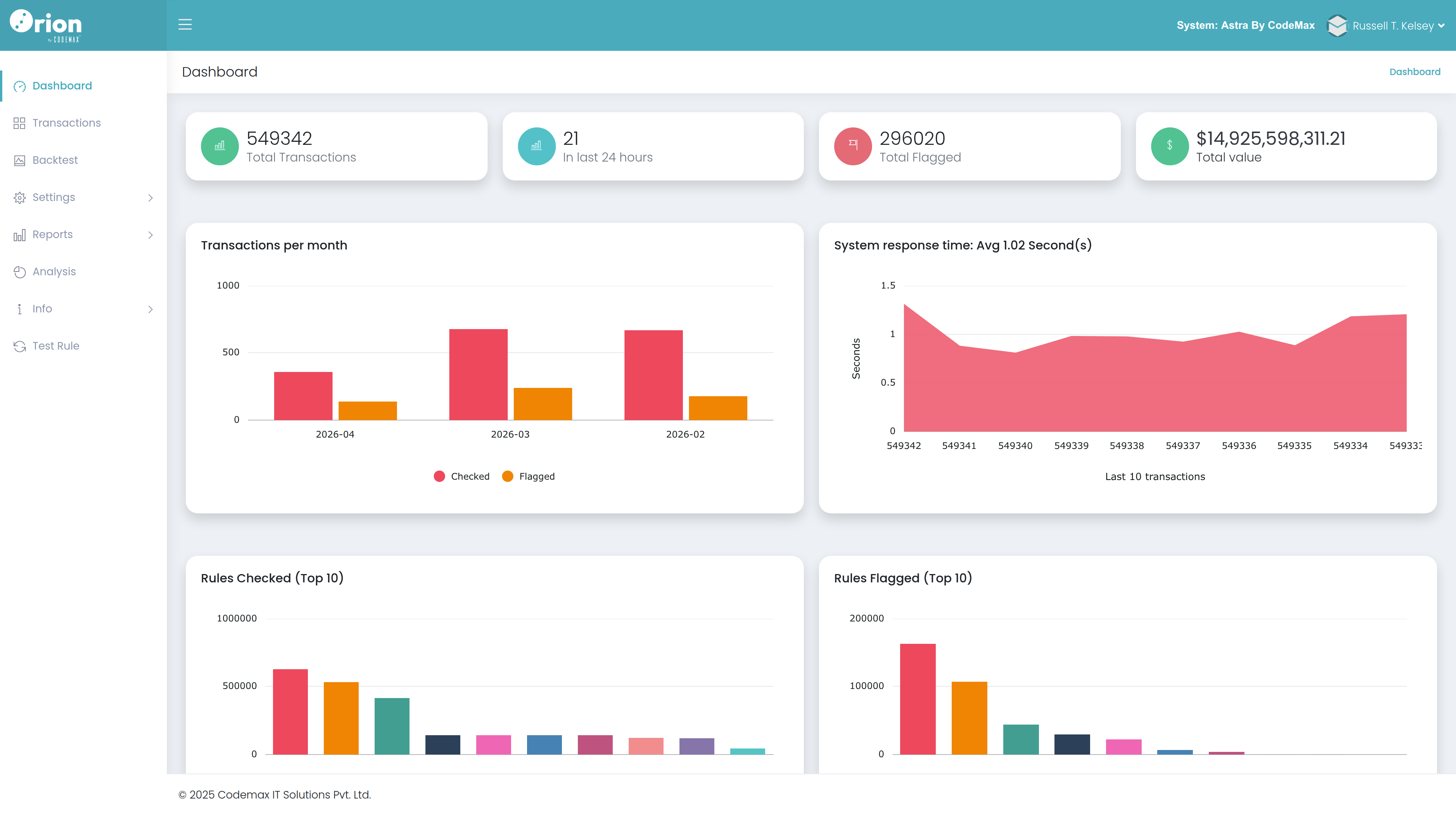 Orion Monitoring Dashboard