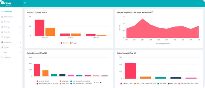 Orion Transaction Analysis