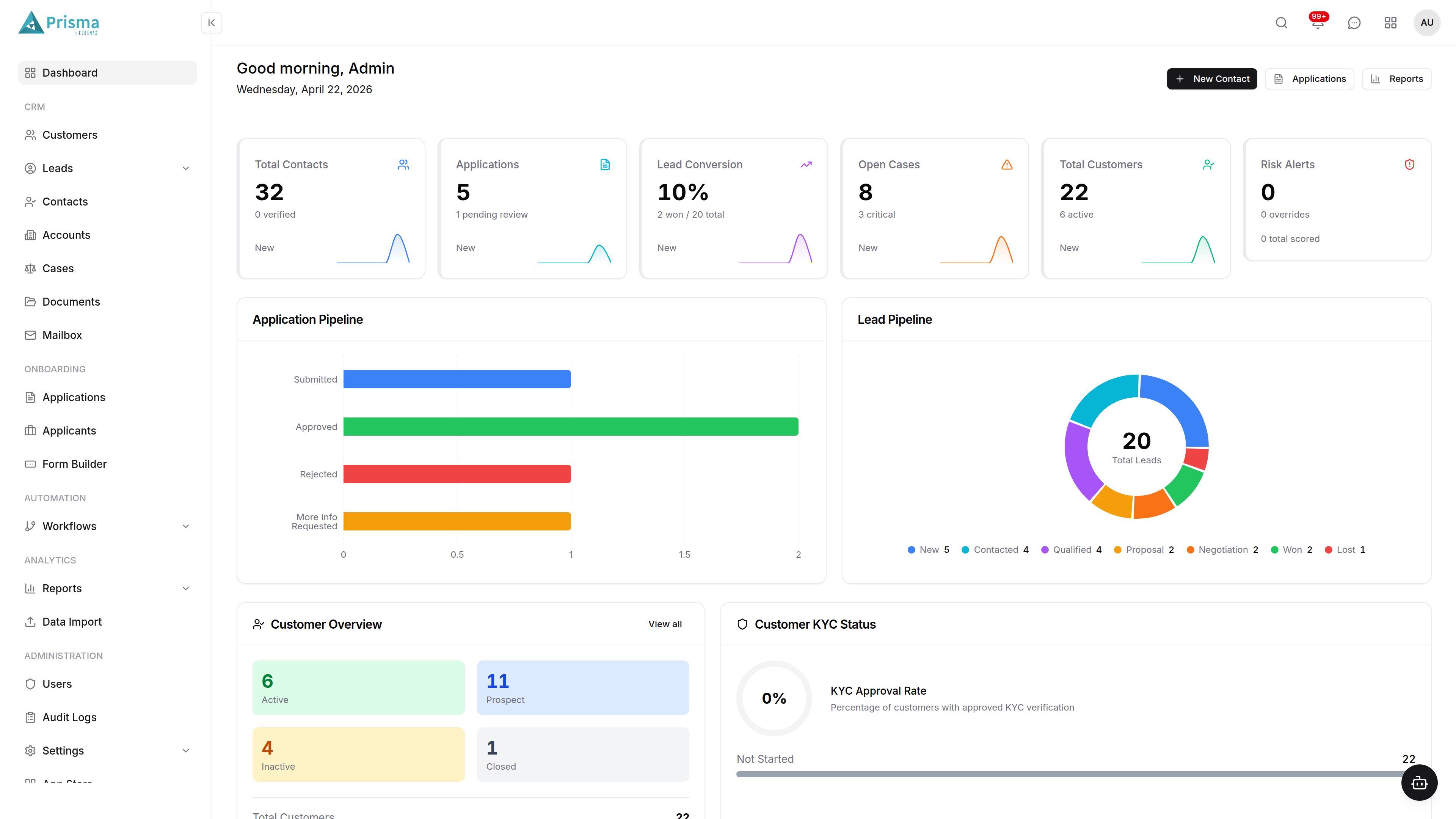 Prisma Banking CRM Dashboard