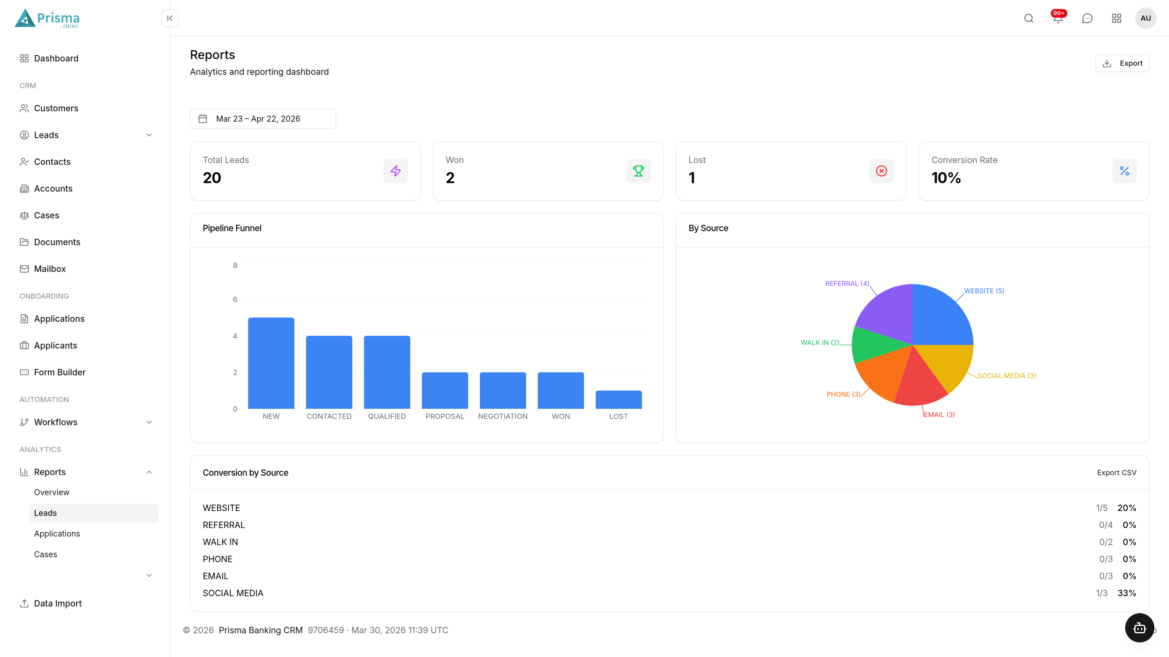 Prisma Banking CRM Reports